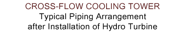 Pentaflo Hydro Pvt Ltd, Hydro Turbine