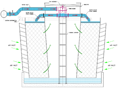 Pentaflo Hydro Pvt Ltd, Hydro Turbine