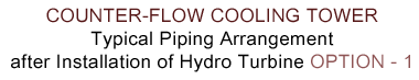 Pentaflo Hydro Pvt Ltd, Hydro Turbine