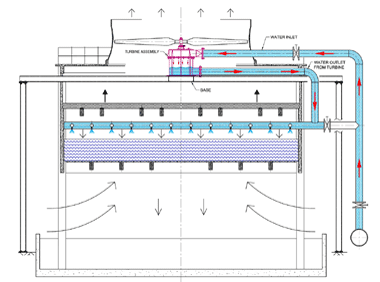 Pentaflo Hydro Pvt Ltd, Hydro Turbine