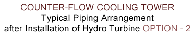 Pentaflo Hydro Pvt Ltd, Hydro Turbine