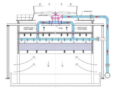 Pentaflo Hydro Pvt Ltd, Hydro Turbine