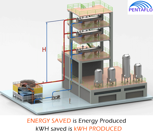 Pentaflo Hydro Pvt Ltd, Hydro Turbine