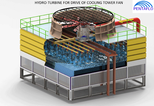 Pentaflo Hydro Pvt Ltd, Hydro Turbine