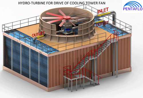 Pentaflo Hydro Pvt Ltd, Hydro Turbine